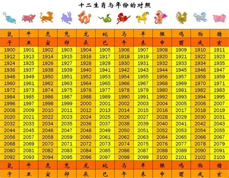 生肖狗年次|【十二生肖年份】12生肖年齡對照表、今年生肖 